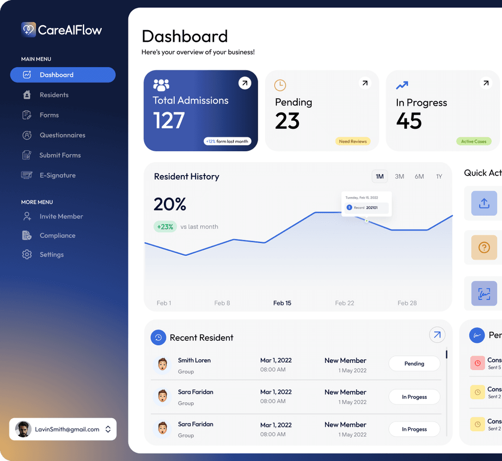 CareAIFlow connected modules and integration pathways for Adult Family Homes